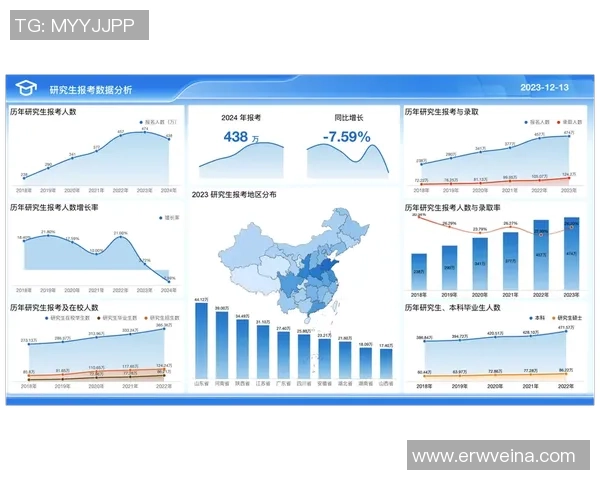 数据分析：BLG的意识表现_1